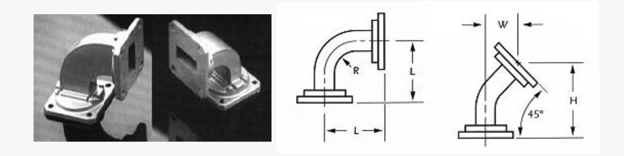 Bends E-Plane & H-Plane