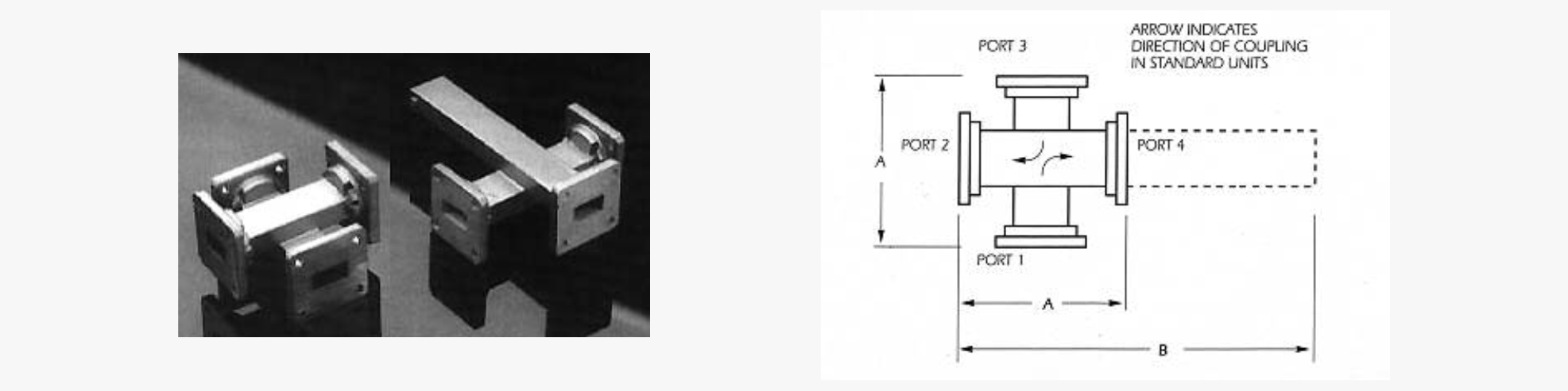 Cross-Guide Directional Couplers